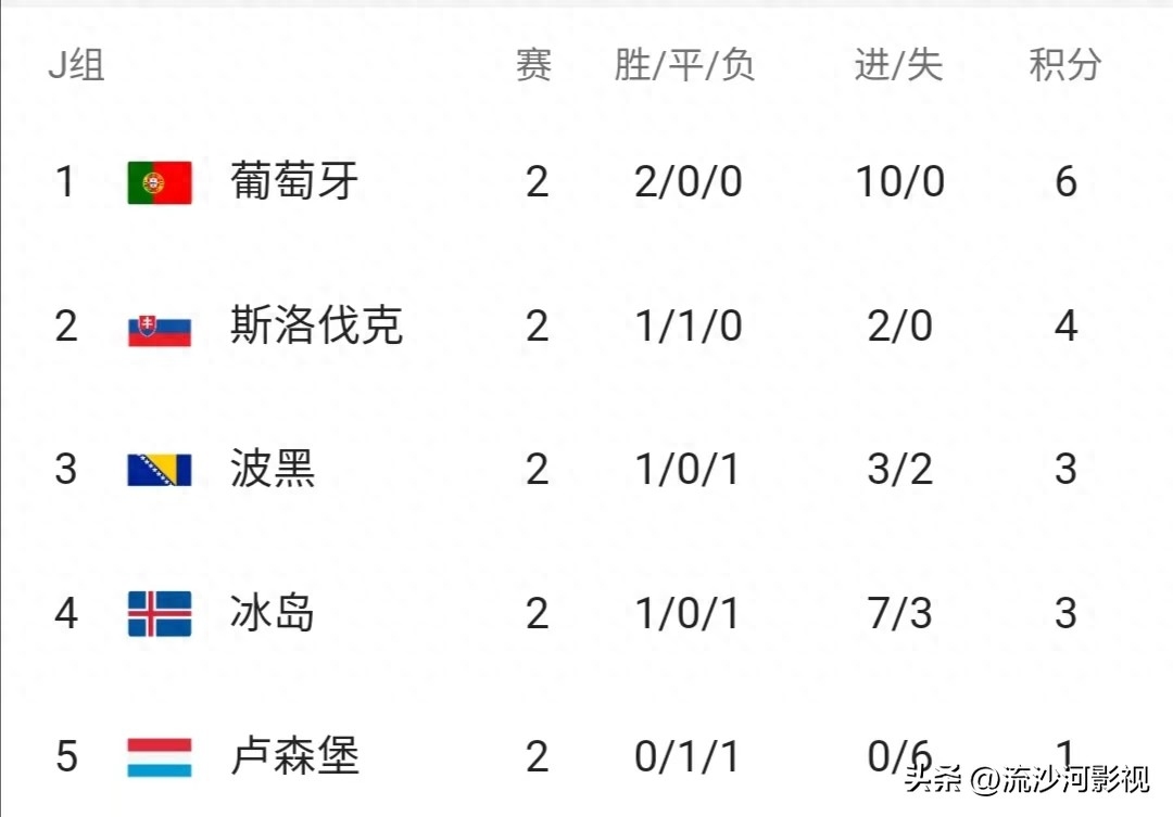 歐洲杯2023賽程表圖積分榜最新