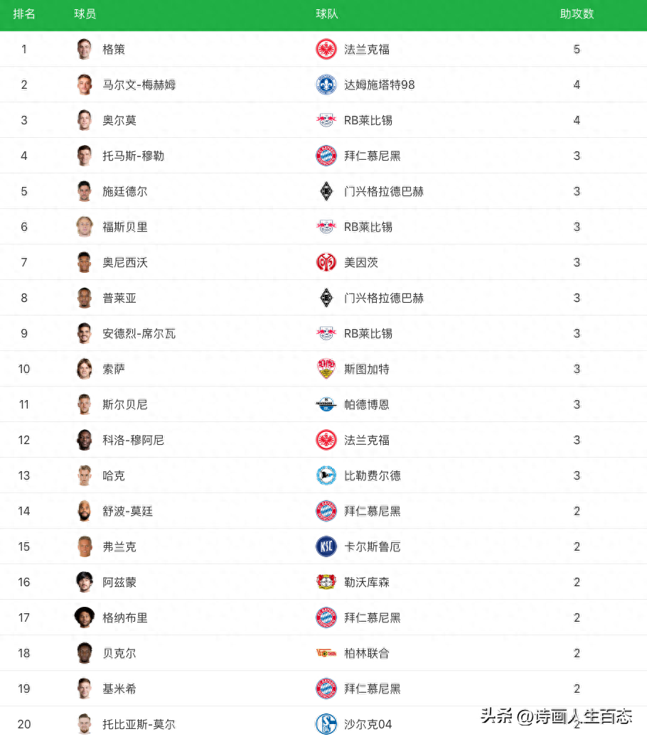 德國(guó)杯賽程比分結(jié)果排行榜最新