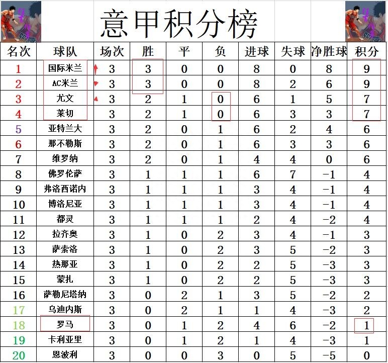 意甲聯(lián)賽積分榜比分表最新2023